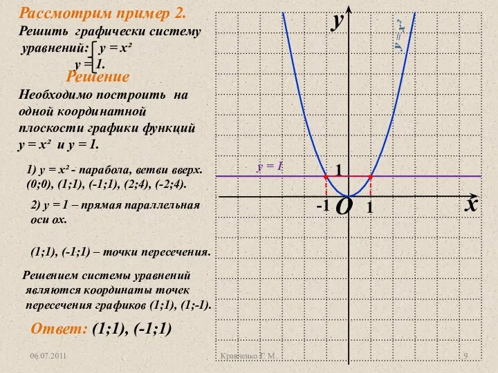 Необходимо построить на одной координатной плоскости графики функций у = х²