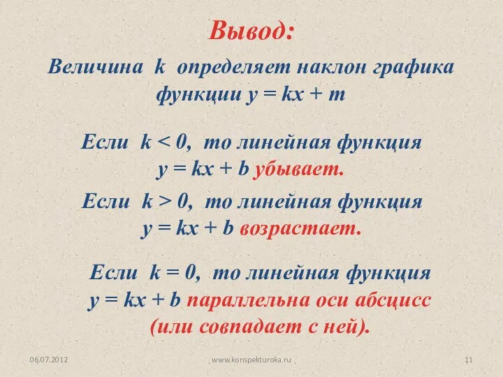 06.07.2012 www.konspekturoka.ru Вывод: Величина k определяет наклон графика функции y =