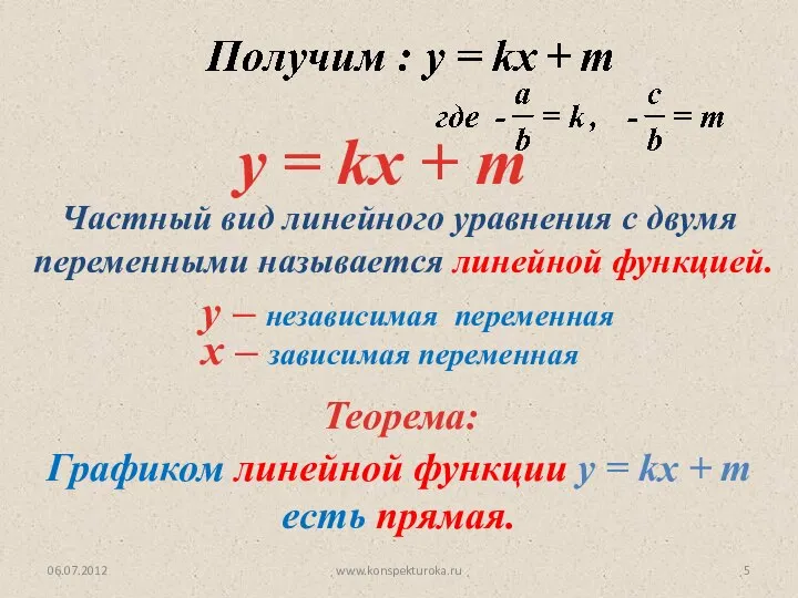 06.07.2012 www.konspekturoka.ru y = kx + m Частный вид линейного уравнения