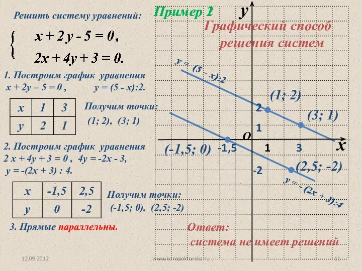 12.09.2012 www.konspekturoka.ru Пример 1 1. Построим график уравнения х + 2у