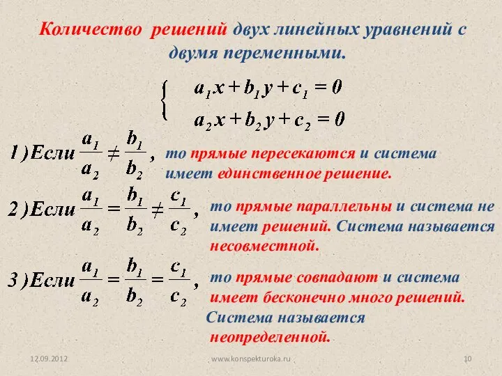 12.09.2012 www.konspekturoka.ru Количество решений двух линейных уравнений с двумя переменными.