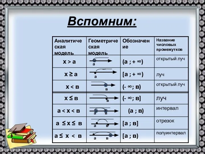 Вспомним: