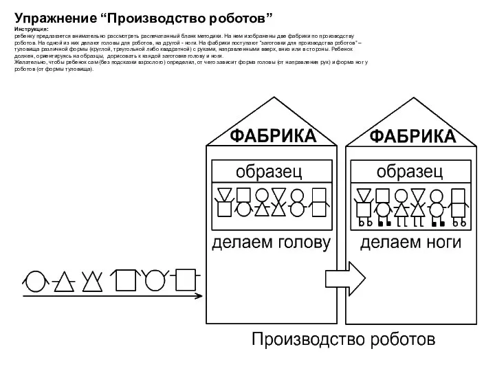 Упражнение “Производство роботов” Инструкция: ребенку предлагается внимательно рассмотреть распечатанный бланк методики.