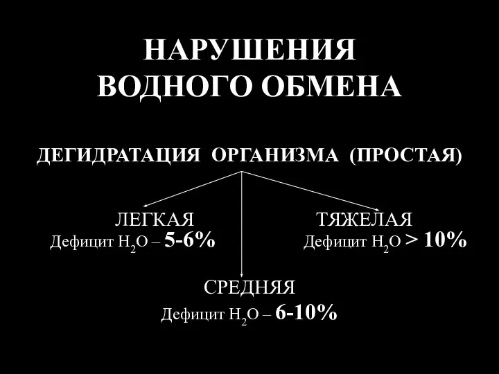 НАРУШЕНИЯ ВОДНОГО ОБМЕНА ДЕГИДРАТАЦИЯ ОРГАНИЗМА (ПРОСТАЯ) ЛЕГКАЯ ТЯЖЕЛАЯ Дефицит H2O –