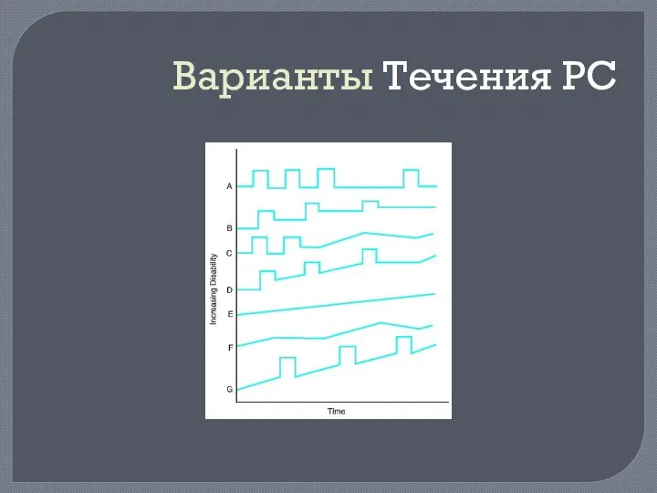 Варианты Течения РС