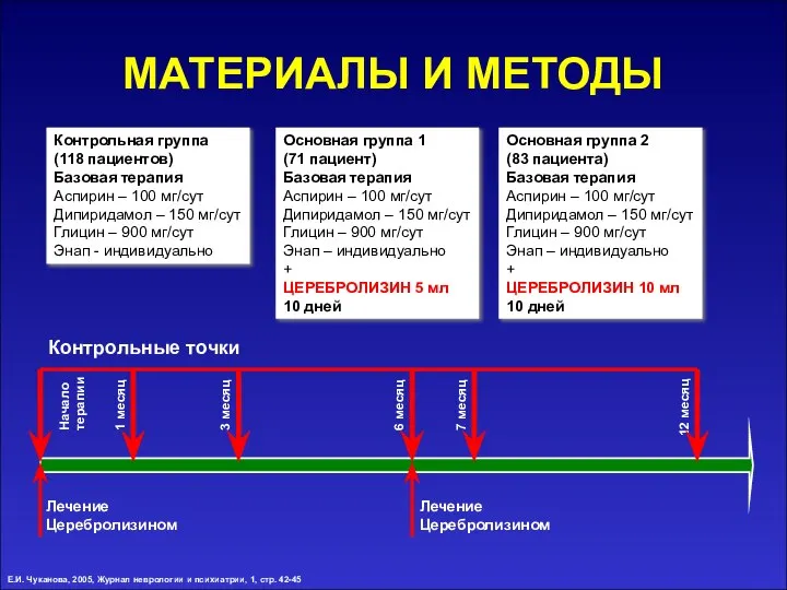 МАТЕРИАЛЫ И МЕТОДЫ Контрольная группа (118 пациентов) Базовая терапия Аспирин –