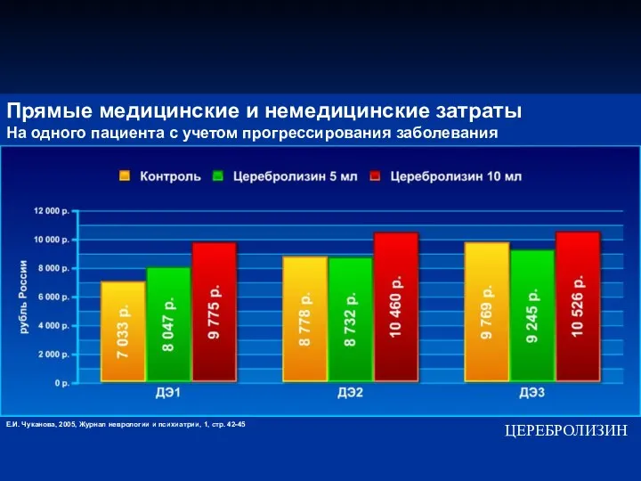 Е.И. Чуканова, 2005, Журнал неврологии и психиатрии, 1, стр. 42-45 ЦЕРЕБРОЛИЗИН