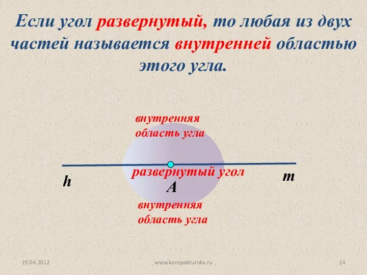 19.04.2012 www.konspekturoka.ru развернутый угол Если угол развернутый, то любая из двух