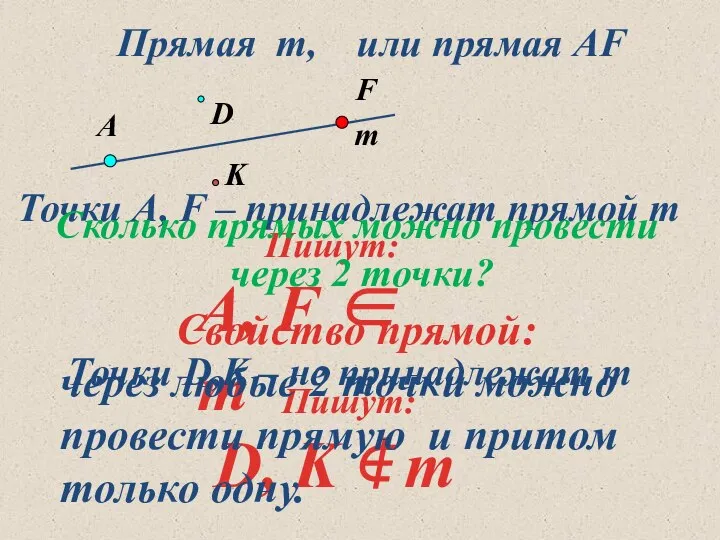 Прямая m, или прямая AF Точки A, F – принадлежат прямой