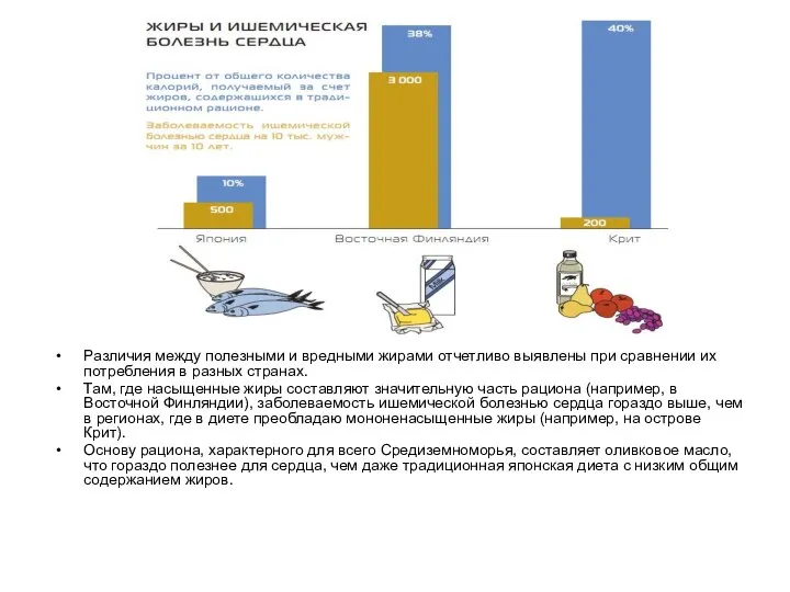 Различия между полезными и вредными жирами отчетливо выявлены при сравнении их