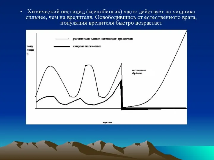 Химический пестицид (ксенобиотик) часто действует на хищника сильнее, чем на вредителя.