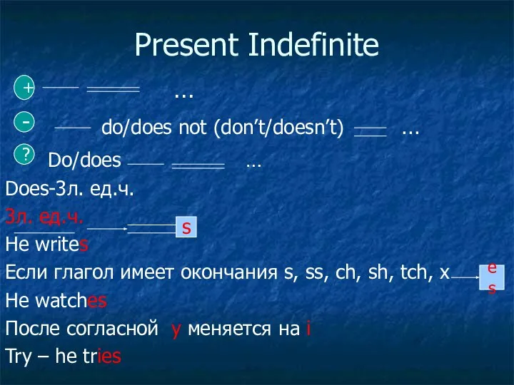 Present Indefinite … do/does not (don’t/doesn’t) … Do/does … Does-3л. ед.ч.