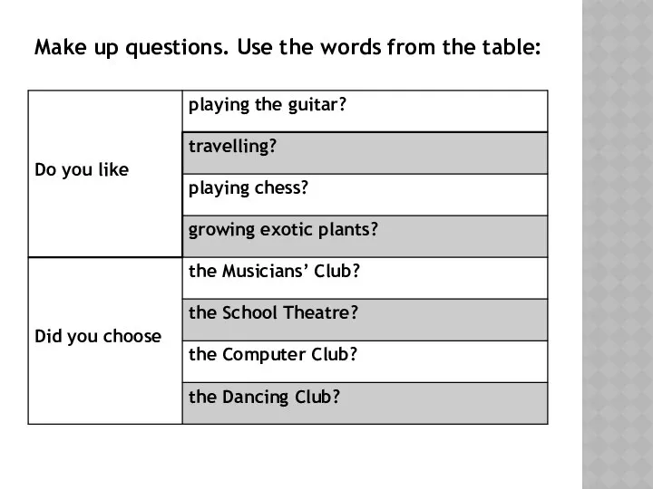 Make up questions. Use the words from the table: