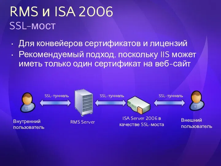 Для конвейеров сертификатов и лицензий Рекомендуемый подход, поскольку IIS может иметь