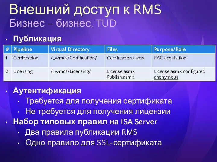 Внешний доступ к RMS Бизнес – бизнес, TUD Публикация Аутентификация Требуется