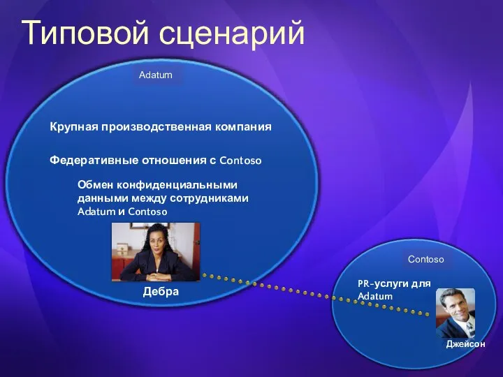 Крупная производственная компания PR-услуги для Adatum Федеративные отношения с Contoso Обмен