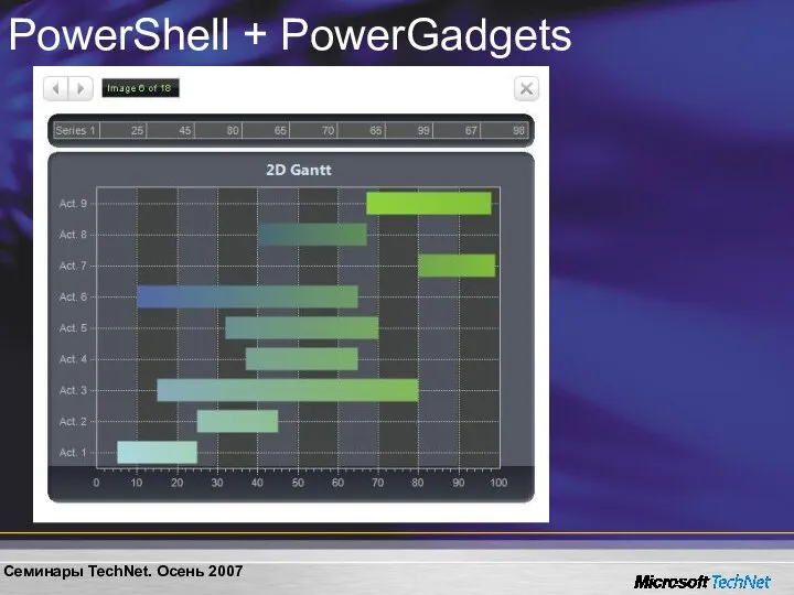 PowerShell + PowerGadgets