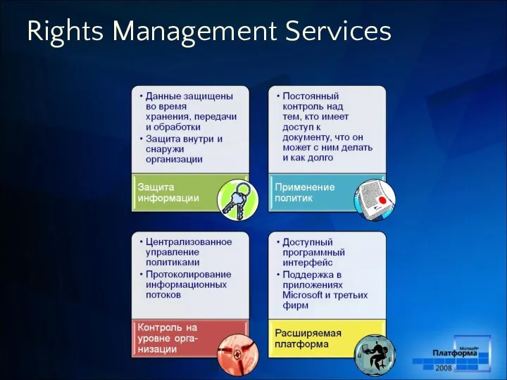 Rights Management Services