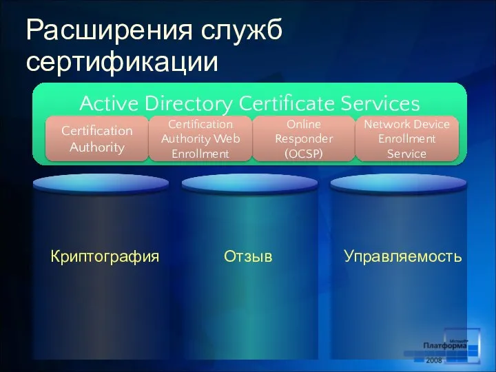 Active Directory Certificate Services Server Role Online Responder (OCSP) Certification Authority