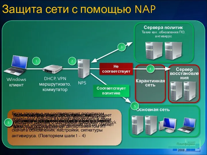 1 Защита сети с помощью NAP 1 Windows клиент 2 2