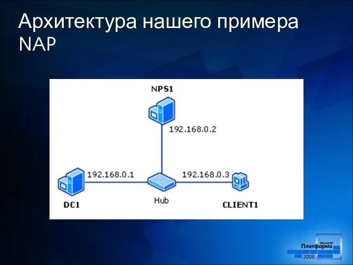 Архитектура нашего примера NAP