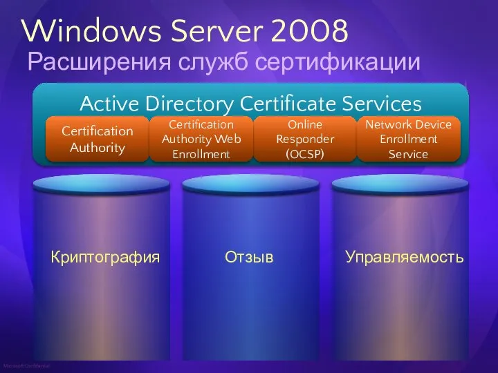 Windows Server 2008 Расширения служб сертификации Active Directory Certificate Services Server