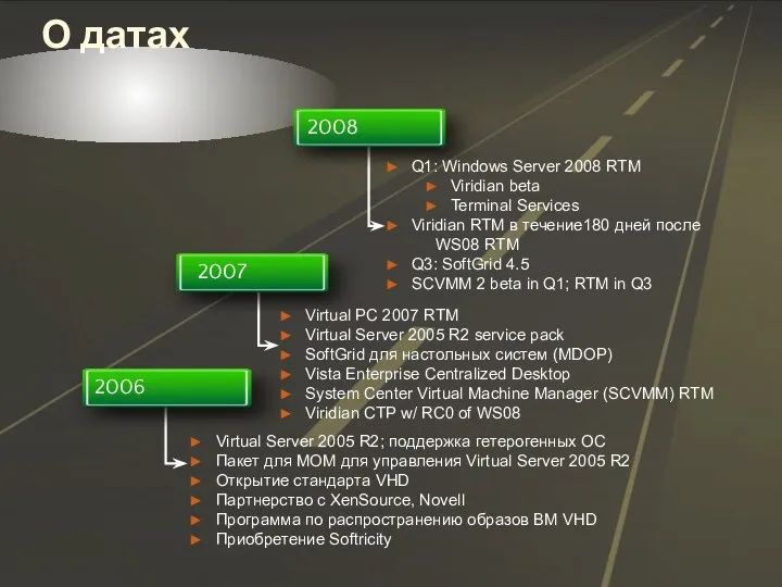 О датах Virtual Server 2005 R2; поддержка гетерогенных ОС Пакет для