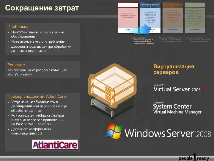 Сокращение затрат Решение Консолидация серверов с помощью виртуализации Проблемы Неэффективное использование