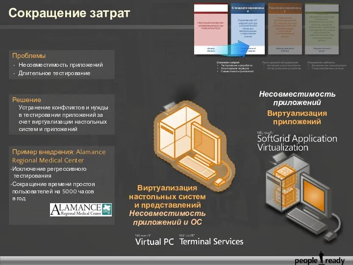 Сокращение затрат Решение Устранение конфликтов и нужды в тестировании приложений за