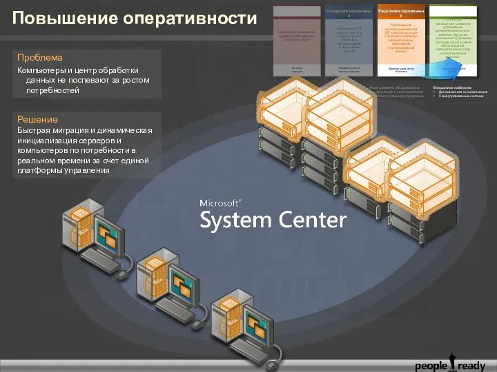 Базовый Центр затрат Нескоординированная, управляемая вручную инфраструктура Снижение затрат Тестирование и