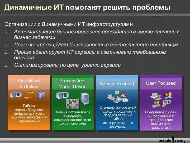 Динамичные ИТ помогают решить проблемы Организации с Динамичными ИТ инфраструктурами: Автоматизация