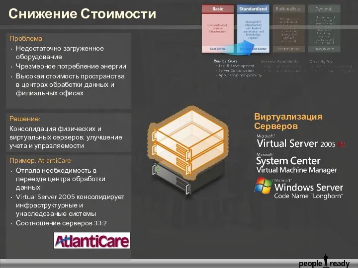 Снижение Стоимости Решение: Консолидация физических и виртуальных серверов; улучшение учета и