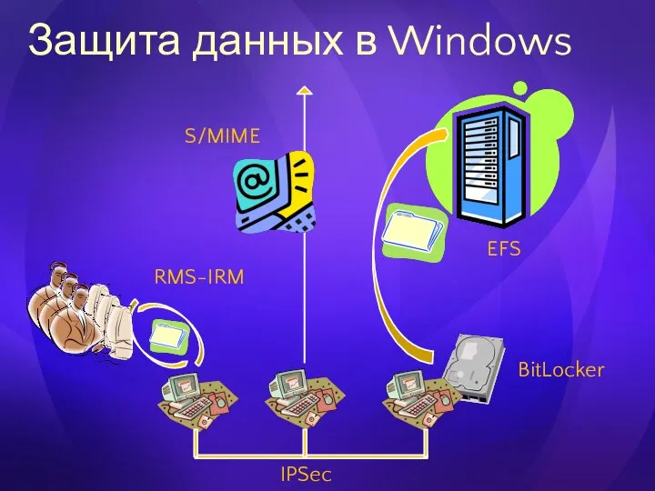 Защита данных в Windows IPSec BitLocker S/MIME EFS RMS-IRM