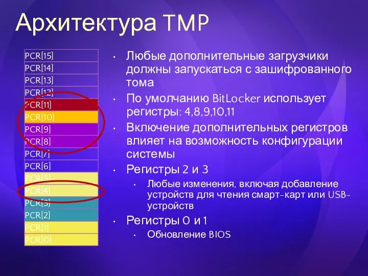 Архитектура TMP Любые дополнительные загрузчики должны запускаться с зашифрованного тома По