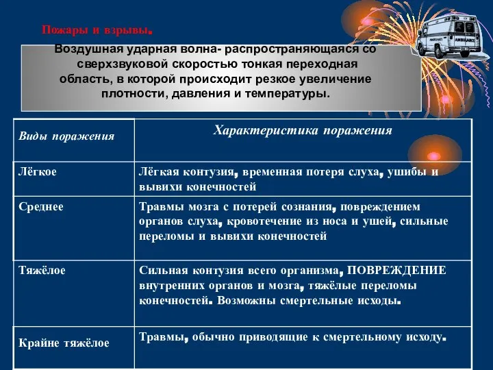 Пожары и взрывы. Воздушная ударная волна- распространяющаяся со сверхзвуковой скоростью тонкая