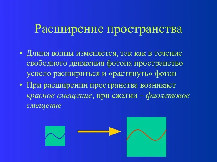 Расширение пространства Длина волны изменяется, так как в течение свободного движения