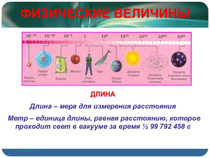 ФИЗИЧЕСКИЕ ВЕЛИЧИНЫ ДЛИНА Длина – мера для измерения расстояния Метр –