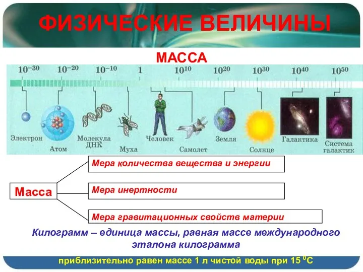 ФИЗИЧЕСКИЕ ВЕЛИЧИНЫ МАССА Килограмм – единица массы, равная массе международного эталона