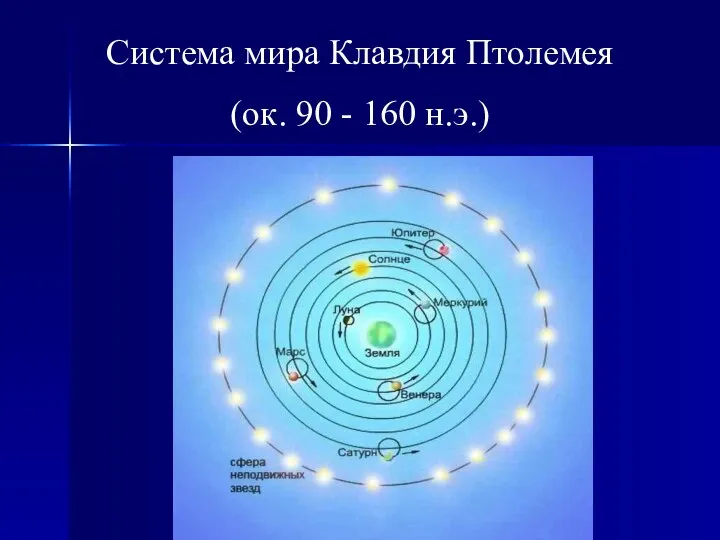 Система мира Клавдия Птолемея (ок. 90 - 160 н.э.)