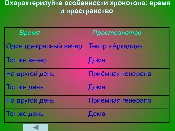 Охарактеризуйте особенности хронотопа: время и пространство.