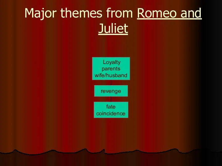 Major themes from Romeo and Juliet