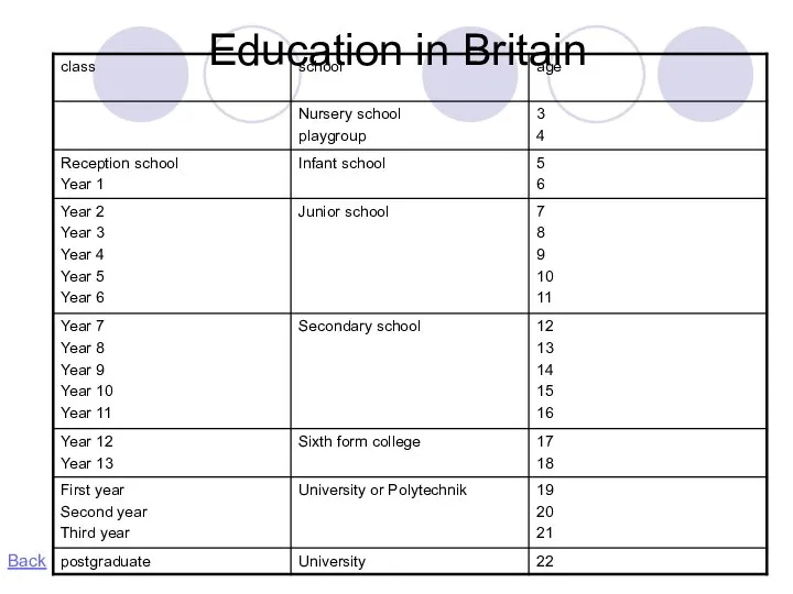 Education in Britain Back