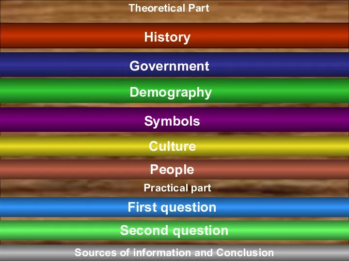 History Government Demography Symbols Culture People Theoretical Part Practical part First