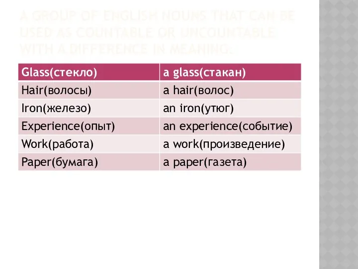 A group of english nouns that can be used as countable