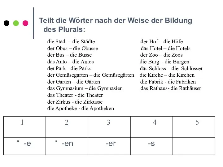 Teilt die Wörter nach der Weise der Bildung des Plurals: die