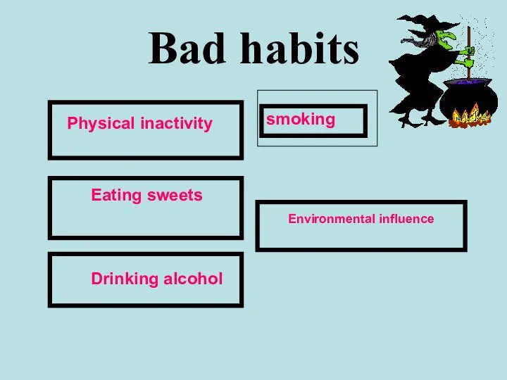 Bad habits Environmental influence smoking Physical inactivity Eating sweets Drinking alcohol