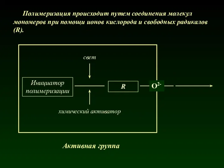 Полимеризация происходит путем соединения молекул мономеров при помощи ионов кислорода и свободных радикалов (R). Активная группа