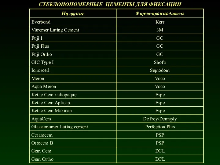 СТЕКЛОИОНОМЕРНЫЕ ЦЕМЕНТЫ ДЛЯ ФИКСАЦИИ