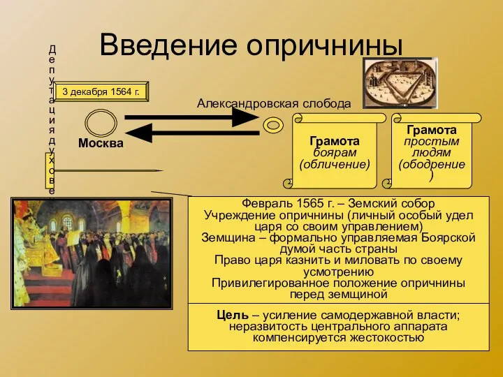 Введение опричнины 3 декабря 1564 г. Москва Александровская слобода Грамота боярам