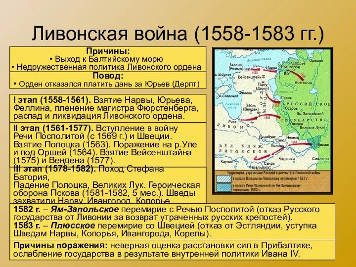 Ливонская война (1558-1583 гг.) Причины: Выход к Балтийскому морю Недружественная политика